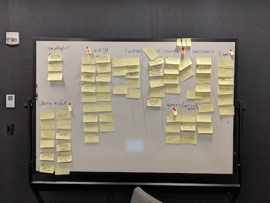 A whiteboard covered in Post-It notes organized into different groups.