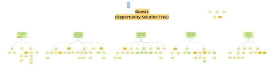 A screenshot of an opportunity solution tree labeled "guests"