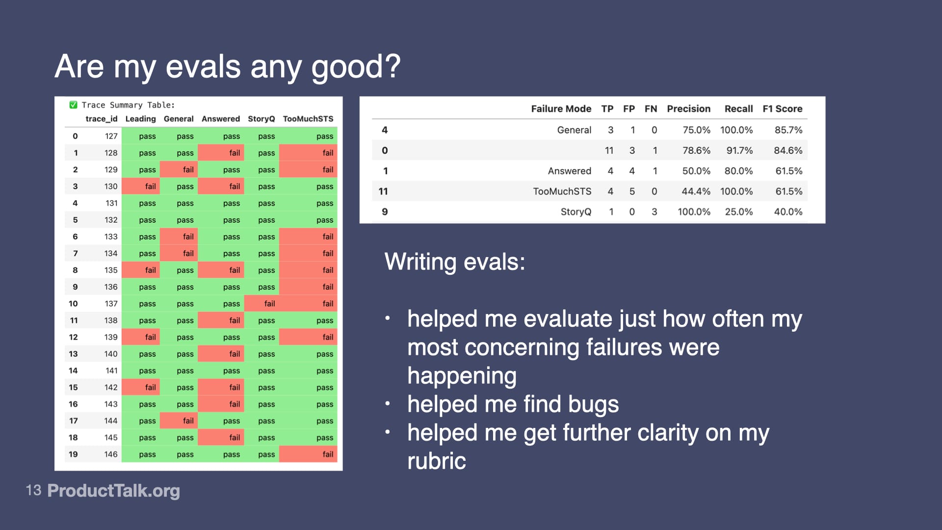 How I Designed & Implemented Evals for Product Talk’s Interview Coach