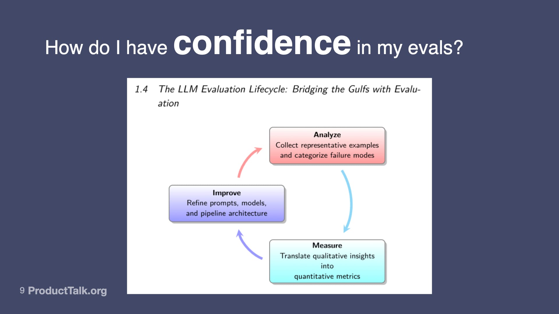 How I Designed & Implemented Evals for Product Talk’s Interview Coach