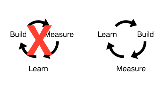 Learn Build Measure