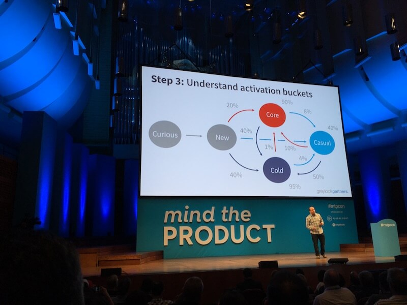 Understand activation buckets. How do new users become core users, casual users, or cold users?