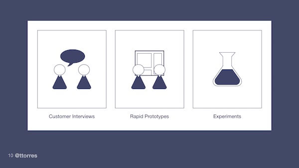 Customer interviews, rapid prototypes, experiments.