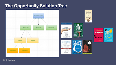 OKRs help us set clear defined outcomes. Jobs-to-be-Done and design thinking help us discover opportunities. The Lean Startup and User Experience Design helps us discover solutions. 