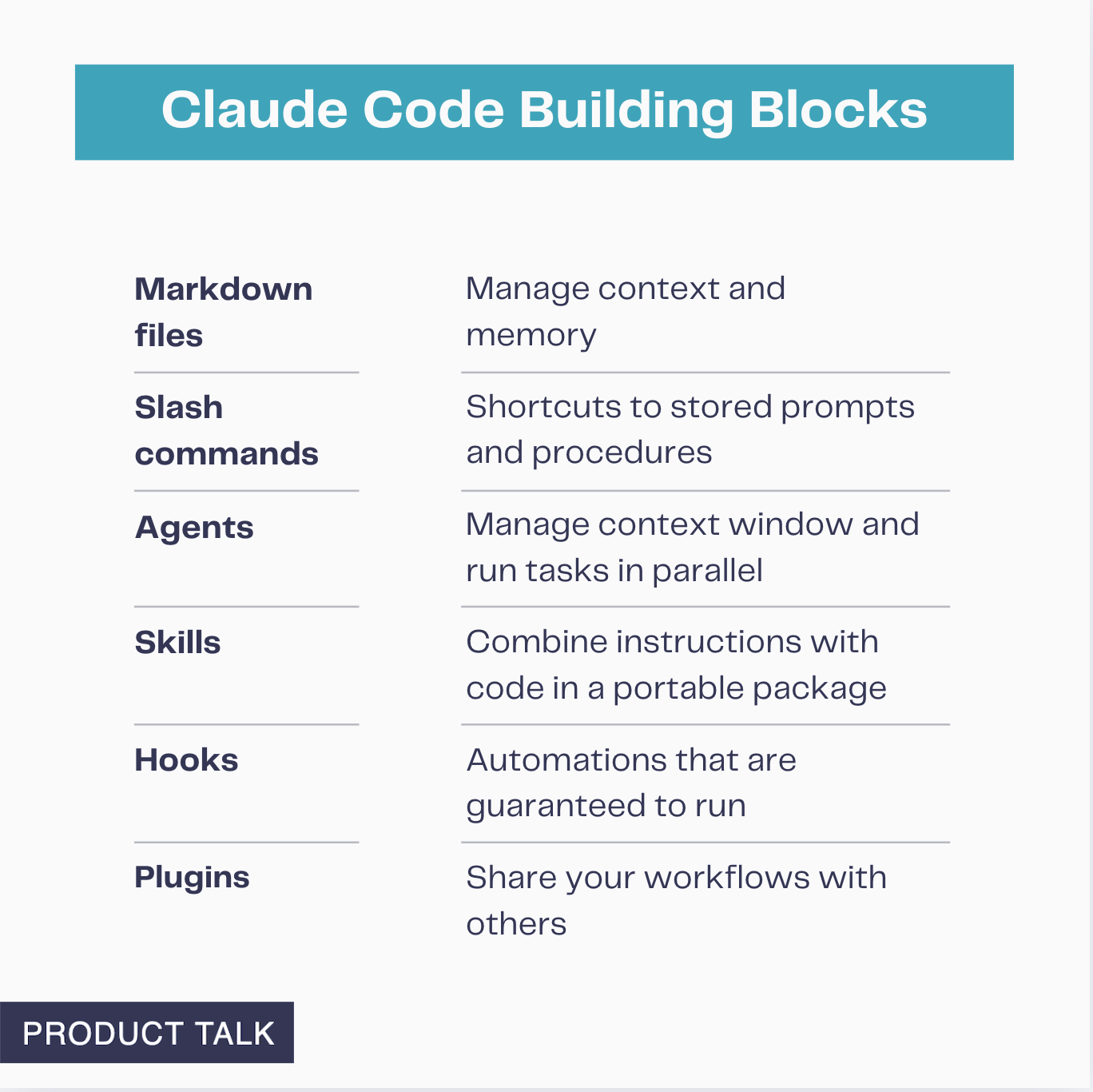 How to Use Claude Code: A Guide to Slash Commands, Agents, Skills, and Plug-Ins