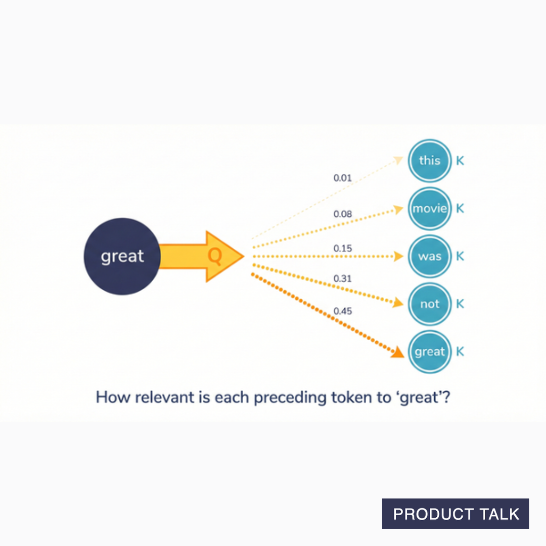 An image that depicts the new value of great with relevancy percentages for the other tokens included.