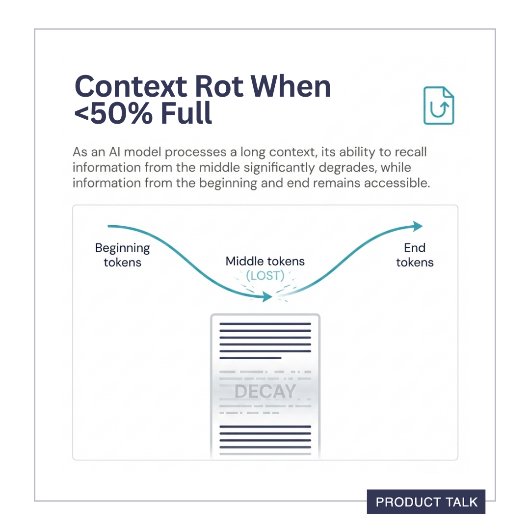 When the context window is less than 50% full, it will tend to lose tokens in the middle, favoring tokens at the start and the end.