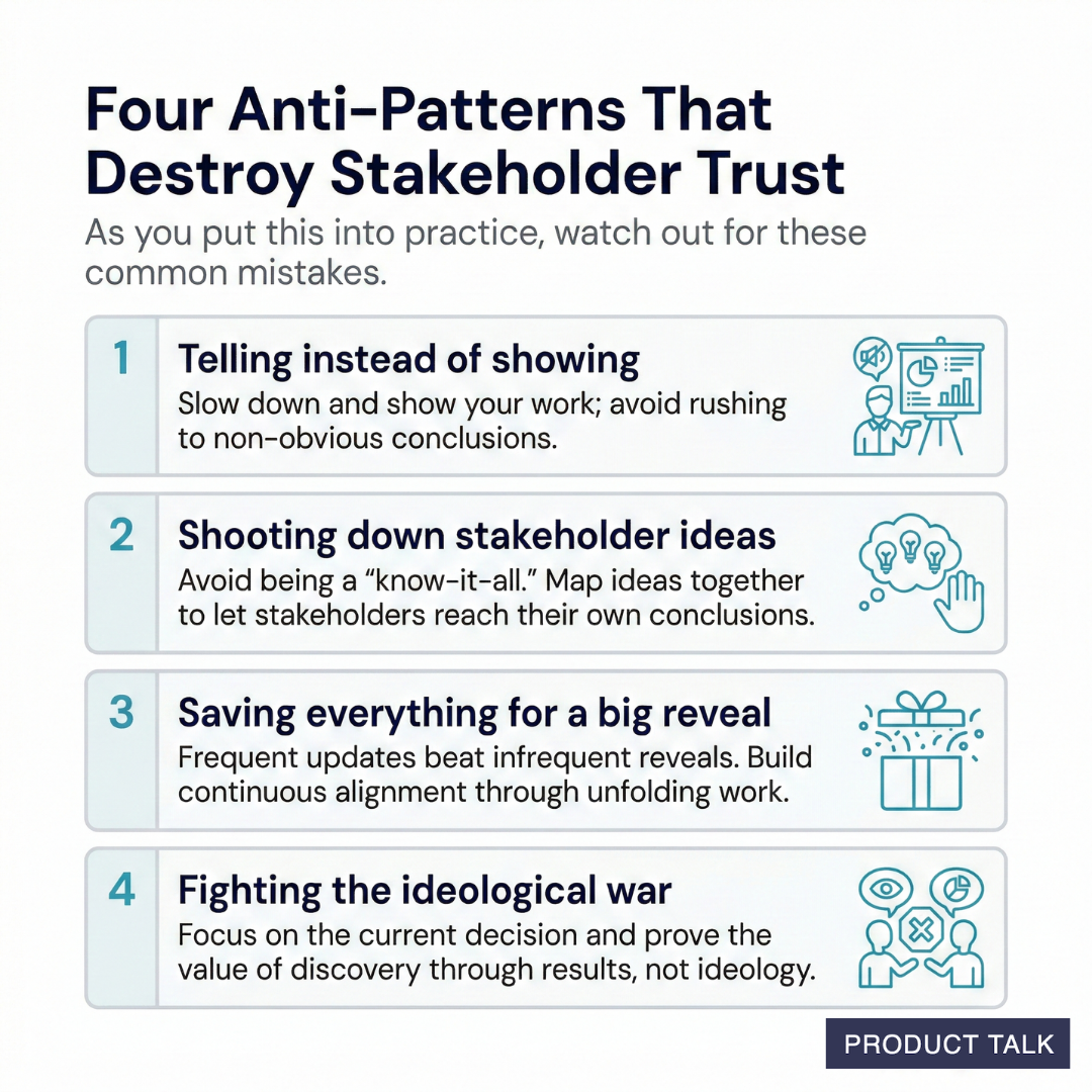Slide titled “Four Anti-Patterns That Destroy Stakeholder Trust,” listing common mistakes: telling instead of showing work, dismissing stakeholder ideas, saving updates for a big reveal, and debating ideology instead of focusing on results.