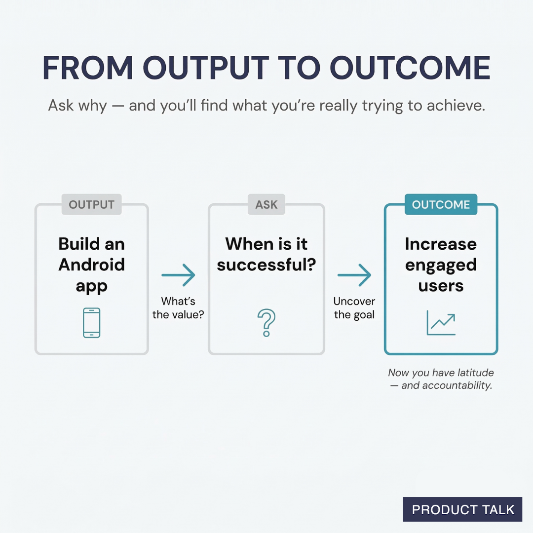 Graphic illustrating moving from an output (build an Android app) to an outcome (increase engaged users) by asking what success looks like.