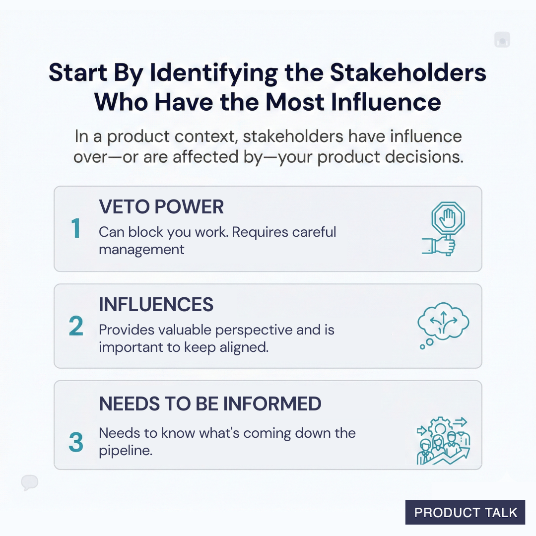 Slide titled “Start by Identifying the Stakeholders Who Have the Most Influence,” outlining three stakeholder types: those with veto power, those who influence decisions, and those who need to be informed.
