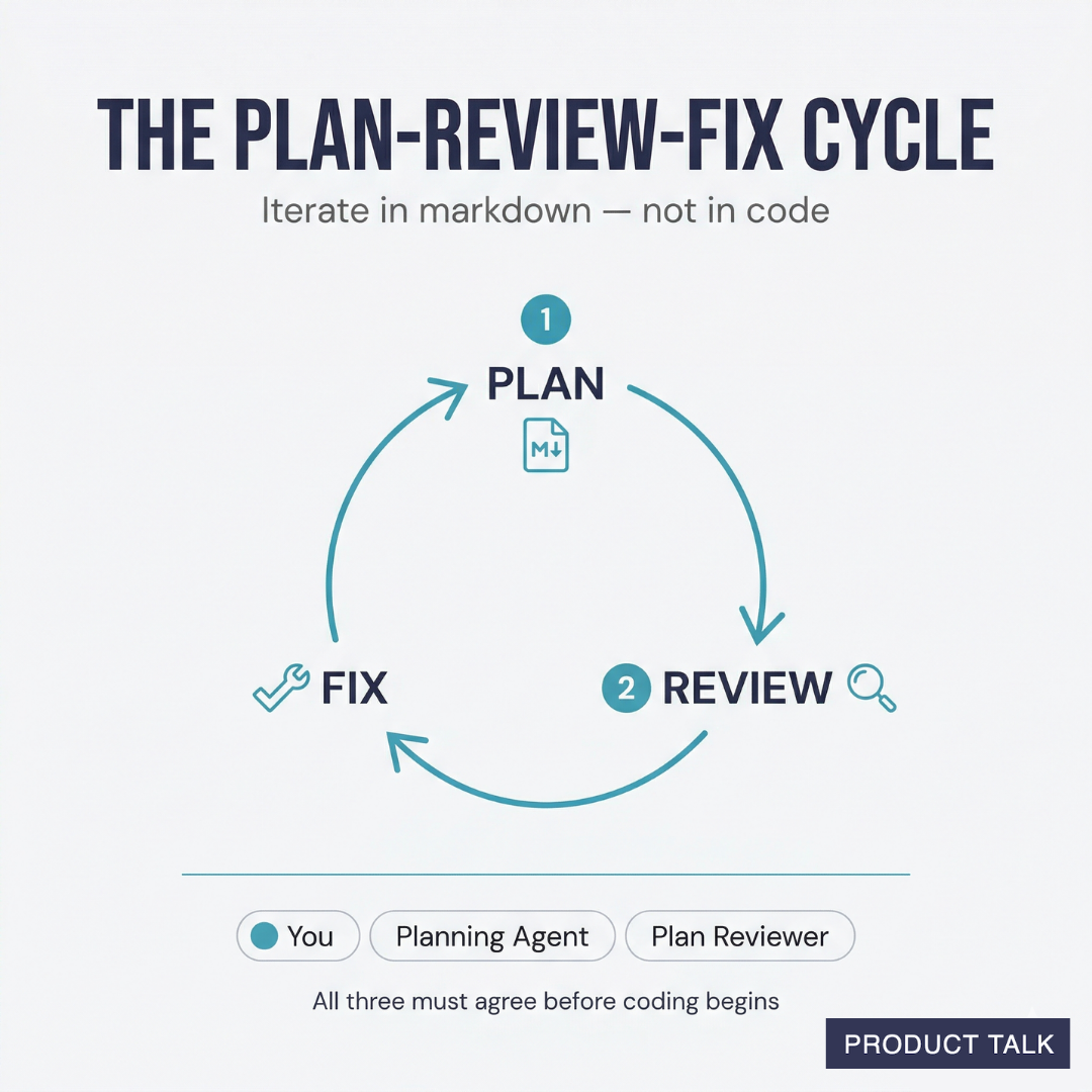 Diagram emphasizing planning in markdown before implementation.