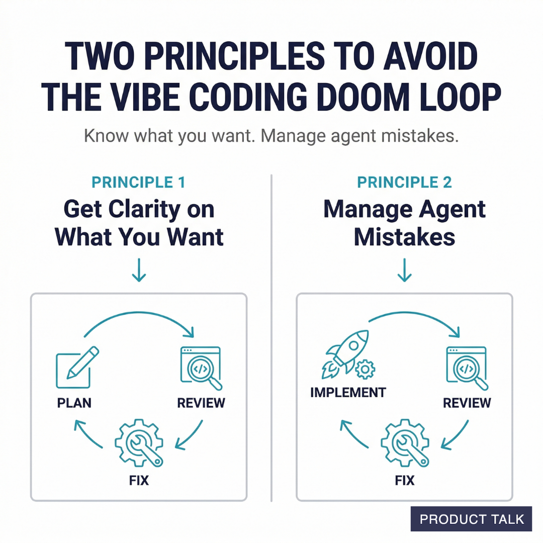 Infographic showing two principles to avoid a “vibe coding doom loop”: (1) get clarity on what you want (plan → review → fix), and (2) manage agent mistakes (implement → review → fix).