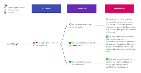 Product in Practice: Getting Started with Opportunity Solution Trees at SuperAwesome
