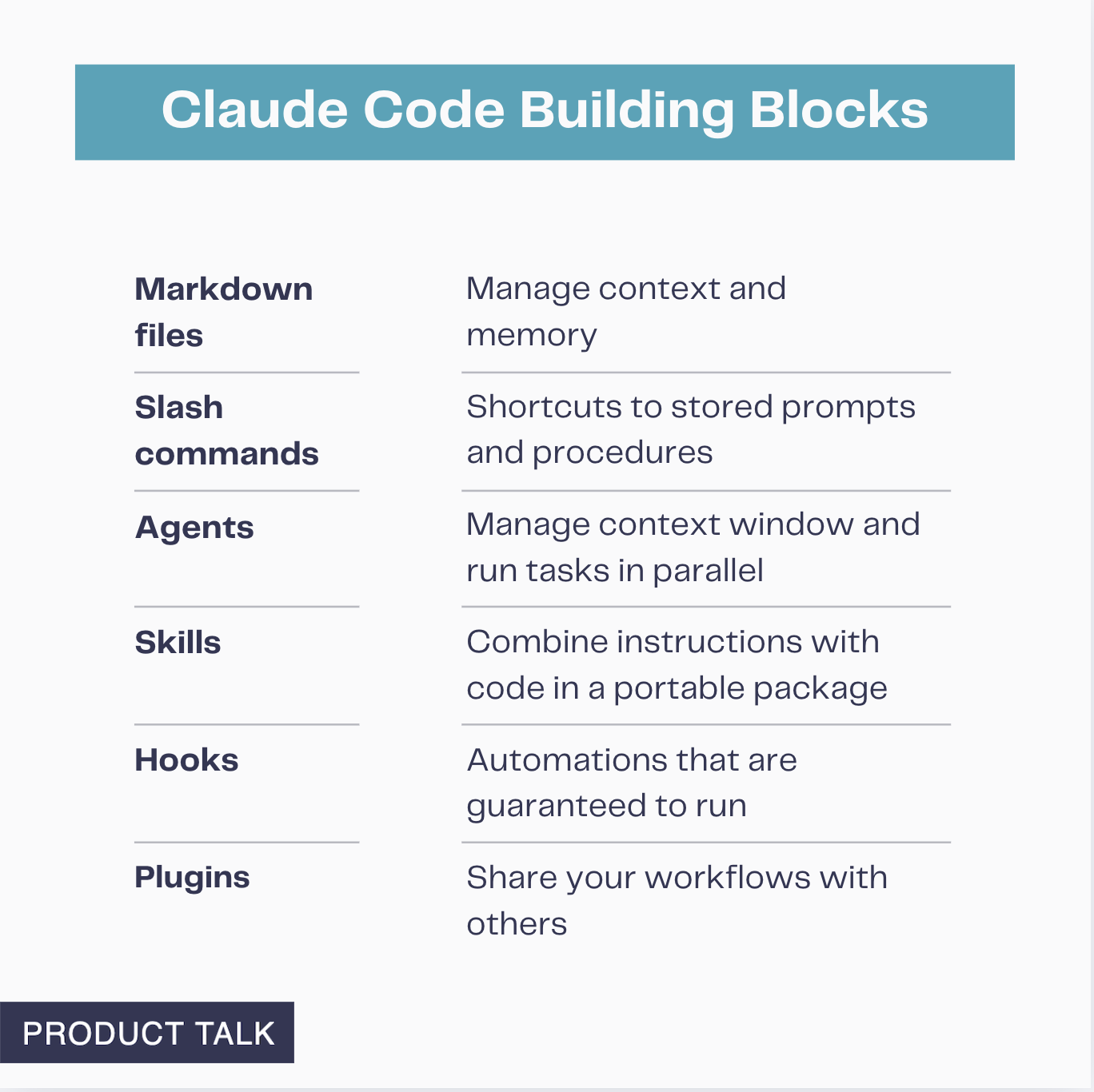 How to Use Claude Code: A Guide to Slash Commands, Agents, Skills, and Plug-Ins