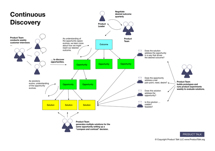 Product Discovery Basics: Everything You Need to Know