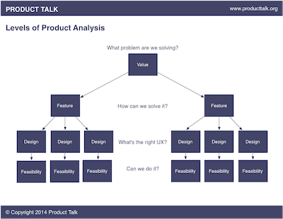 Putting the 4 Levels of Product Analysis Into Practice: A Halloween-Themed Example