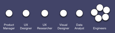 What Your Product Team Says About Your Company Values