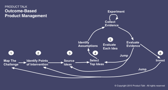 The 4 Most Common Barriers to Outcome-Based Product Management (And How You Can Overcome Them)