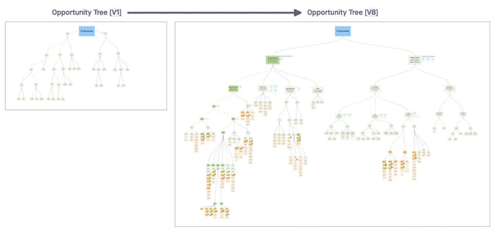 Product in Practice: Opportunity Mapping Led to a 20% Lift in LTV at Grailed