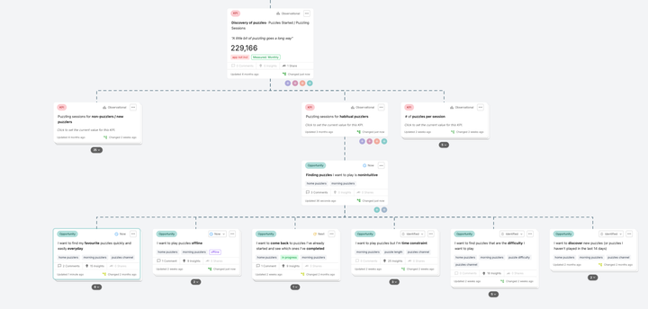 Tools of the Trade: Building Opportunity Solution Trees in Vistaly