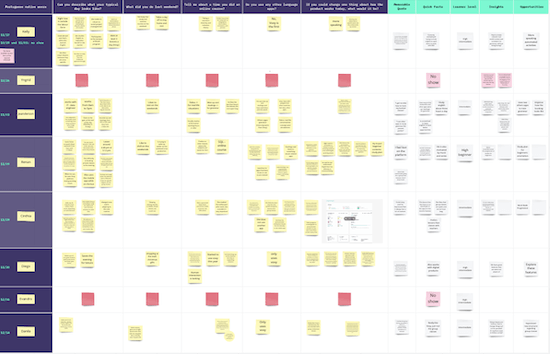 Product in Practice: One Product Manager’s Quest to Adopt Continuous Discovery at Her Company