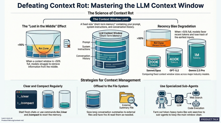 A visual overview of the entire article summarizing the research on context rot and how to mitigate it