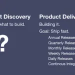 What's the goal of product discovery?