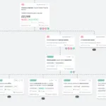 A screenshot of a section of an opportunity solution tree. There are two rows of KPIs at the top and two rows of opportunities at the bottom.