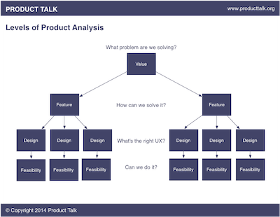 Learn more about the 4 levels of product analysis.