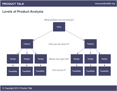 Product Analysis Chart