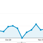 Graph of page views over time.