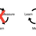 Learn Build Measure