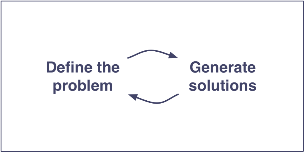 Two-way feedback loops between defining the problem and generating solutions.