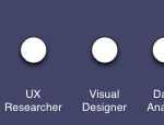 My Ideal Team: Product Manager, UX Designer, UX Researcher, Visual Designer, Data Analyst, 3-5 Engineers