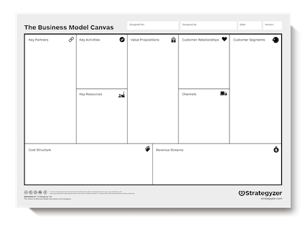 Business Model Canvas