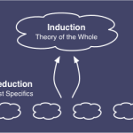 Induction Deduction