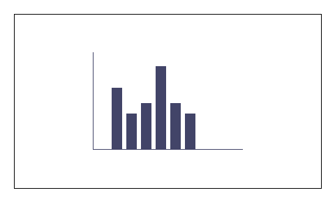 Bar chart