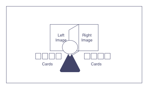 The experiment setup: An image to the left, an image to the right, cards on both sides.