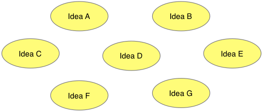 Many free-floating ideas with no organization.