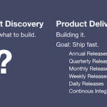 What's the goal of product discovery?