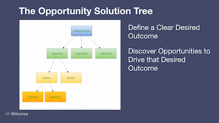 Next, discover opportunities that drive that desired outcome.