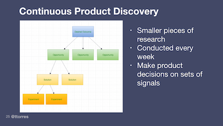 Continuous product discovery: smaller pieces of research, conducted every week, support decisions with sets of signals.
