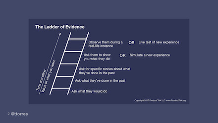 Visual depiction of the Ladder of Evidence. A detailed description is included in the copy below. 
