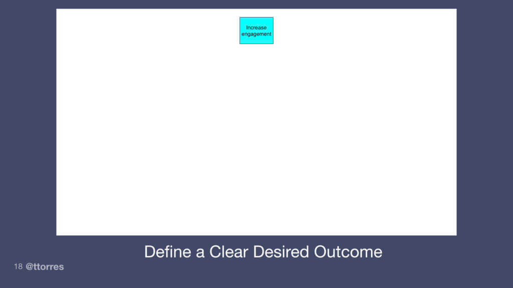 Define a clear desired outcome. Diagram depicts 'Increase engagement' as the root of the tree.