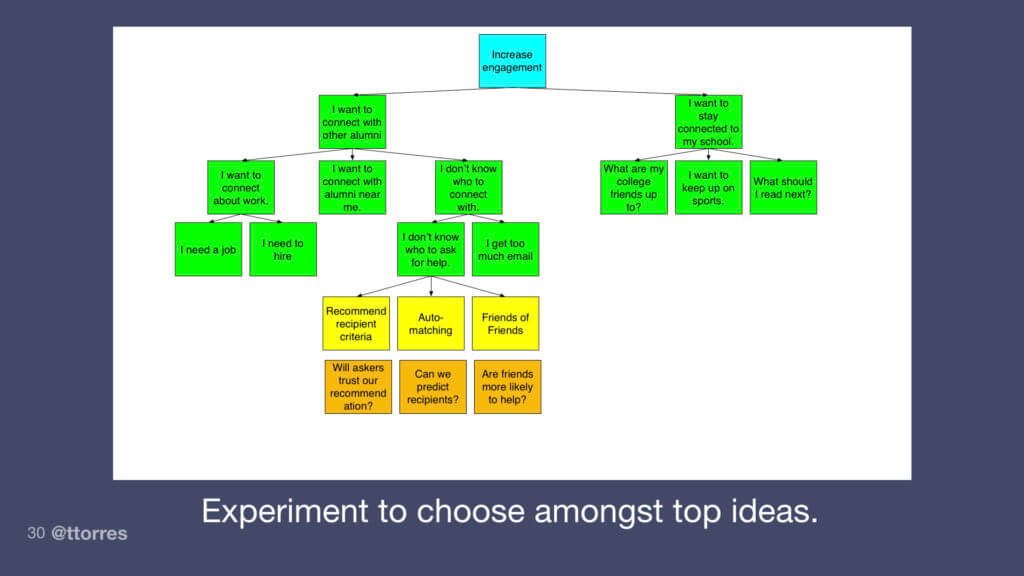 The diagram shows an experiment box matched with each of the solutions.