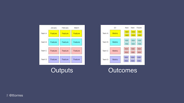 One image showing a list of outputs or features and the other showing outcomes tied to metrics