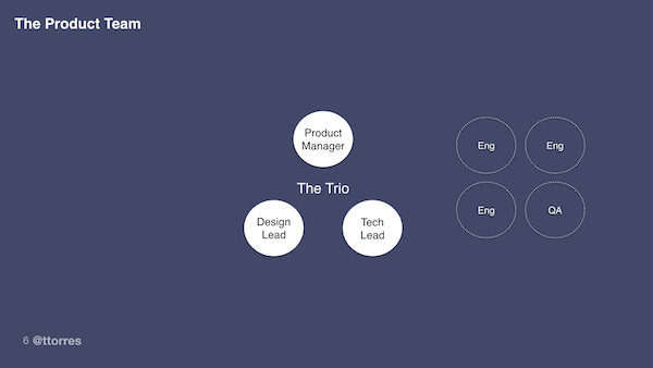 A diagram of a basic trio plus a few additional people.