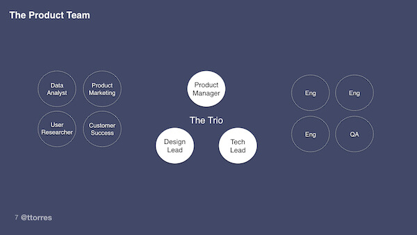 A diagram representing the trio, plus engineers and people from other departments