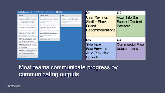 Screenshots of a Trello board and a list of features for each quarter. The caption below reads, "Most teams communicate progress by communicating outputs."