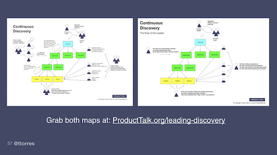 Two versions of the opportunity solution tree that diagram how leaders and teams can work together. The caption below reads, "Grab both maps at ProductTalk.org/leading-discovery."